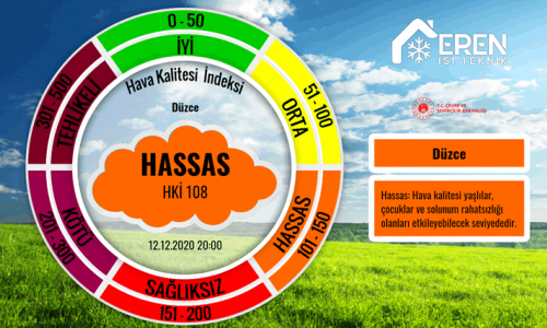 Düzce'de Hava Kalitesi